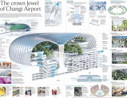 Jewel-Changi-Airport-Singapore-ST-photo.jpg